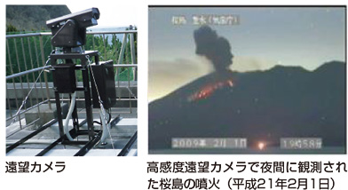 写真。遠望カメラと高感度遠望カメラで夜間に観測された桜島の噴火（平成21年2月1日）