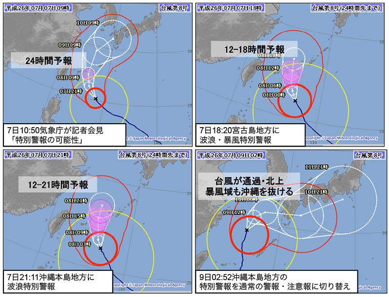 図。平成26年台風第８号における台風予報と特別警報の発表・切り替え