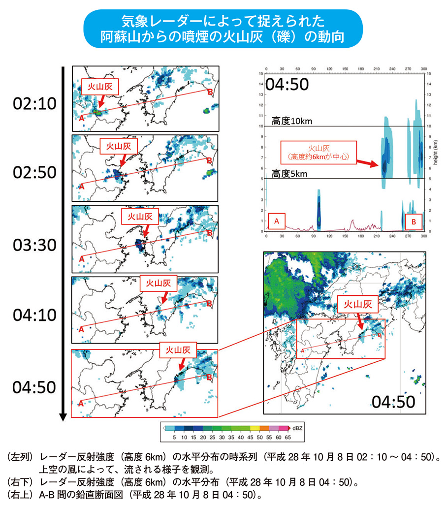 気象レーダーによって捉えられた阿蘇山からの噴煙の火山灰(礫)の動向