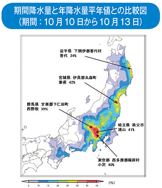 期間降水量と年降水量平年値との比較図(期間:10月10日から10月13日)