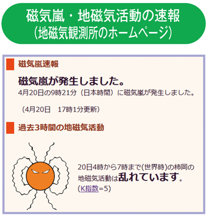 磁気嵐・地磁気活動の速報（地磁気観測所のホームページ）