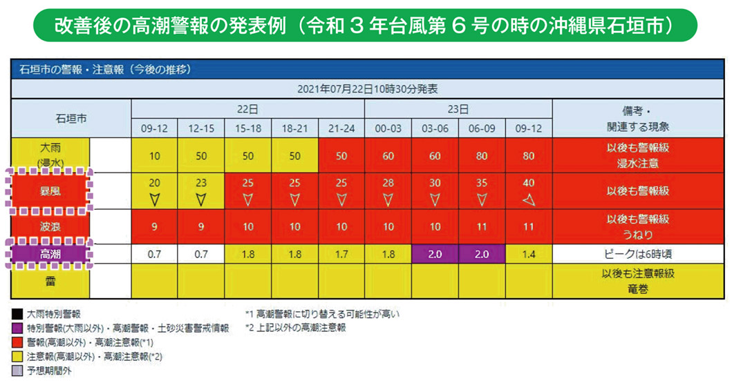 改善後の高潮警報の発表例（令和3 年台風第6 号の時の沖縄県石垣市）
