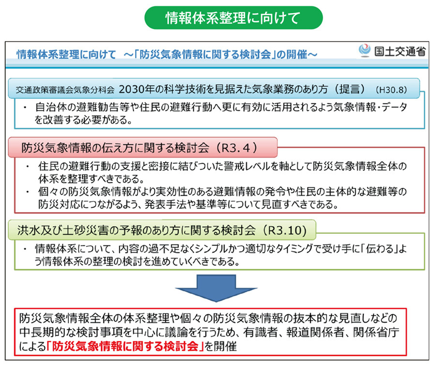 情報体系整理に向けて