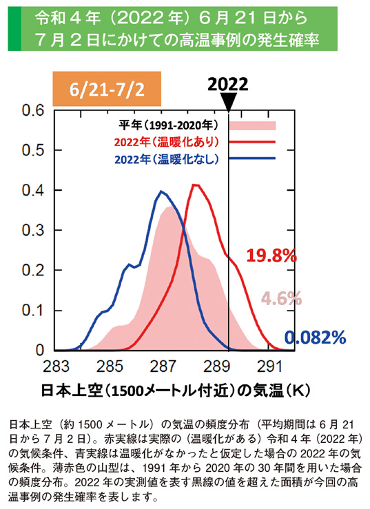 令和4年（2022年）6月21日から
<p class=