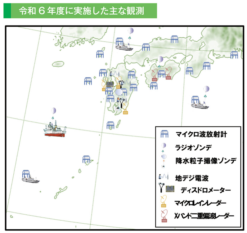 令和6年度に実施した主な観測