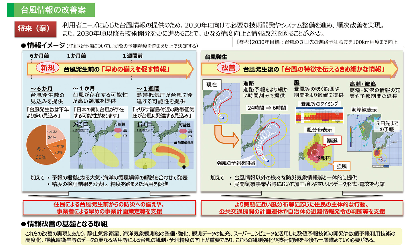 台風情報の改善案