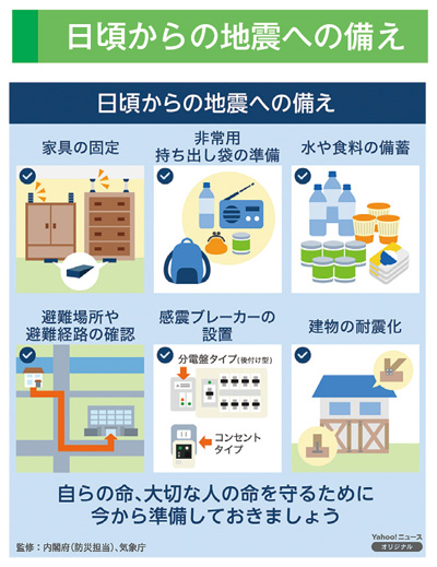 日頃からの地震への備え