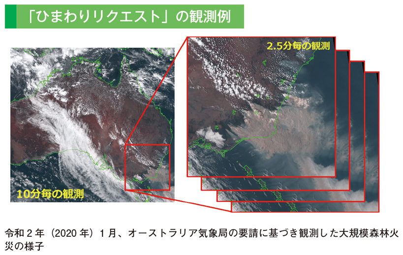 「ひまわりリクエスト」の観測例