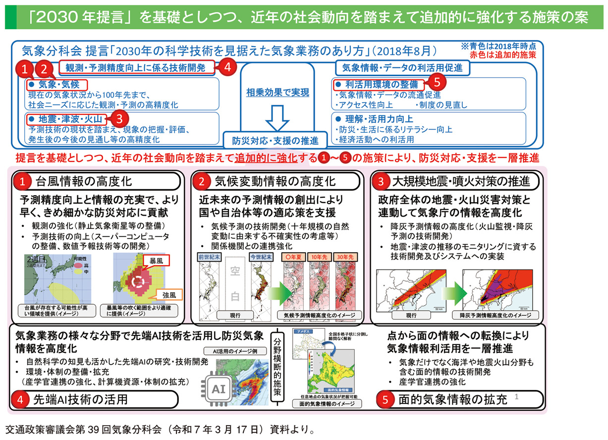 「2030年提言」を基礎としつつ、近年の社会動向を踏まえて追加的に強化する施策の案