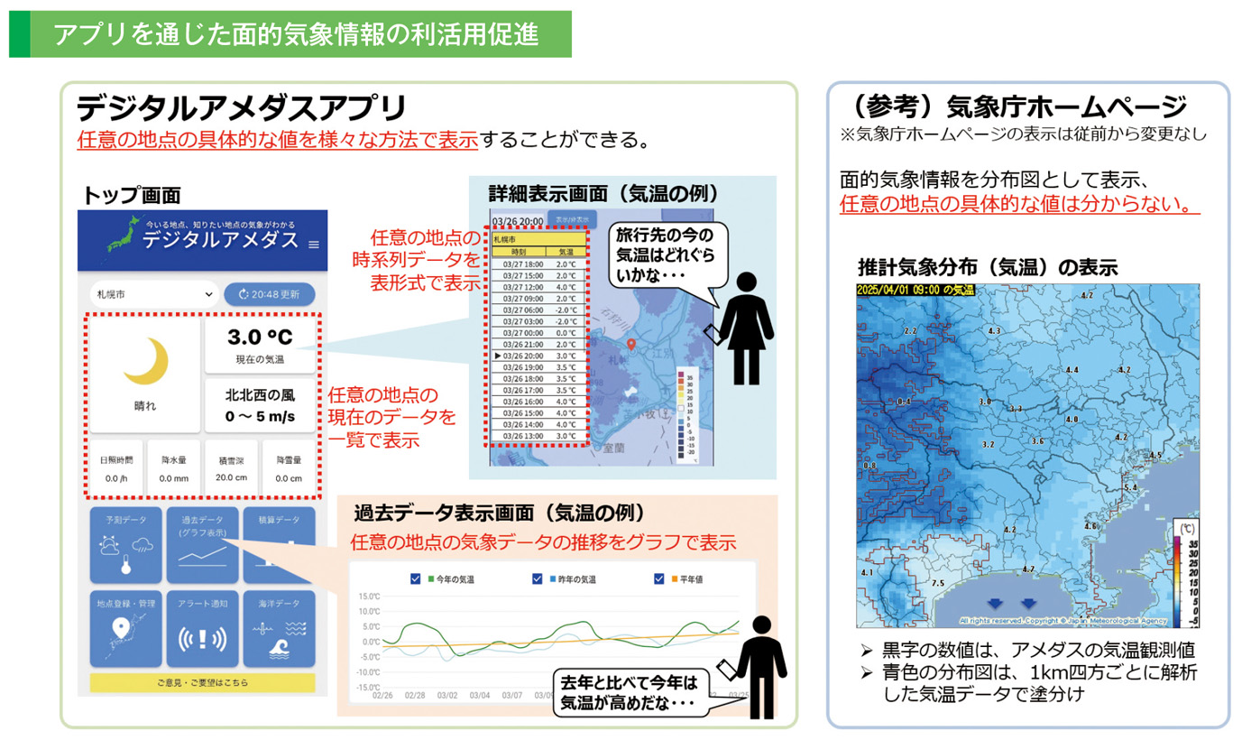 アプリを通じた面的気象情報の利活用促進