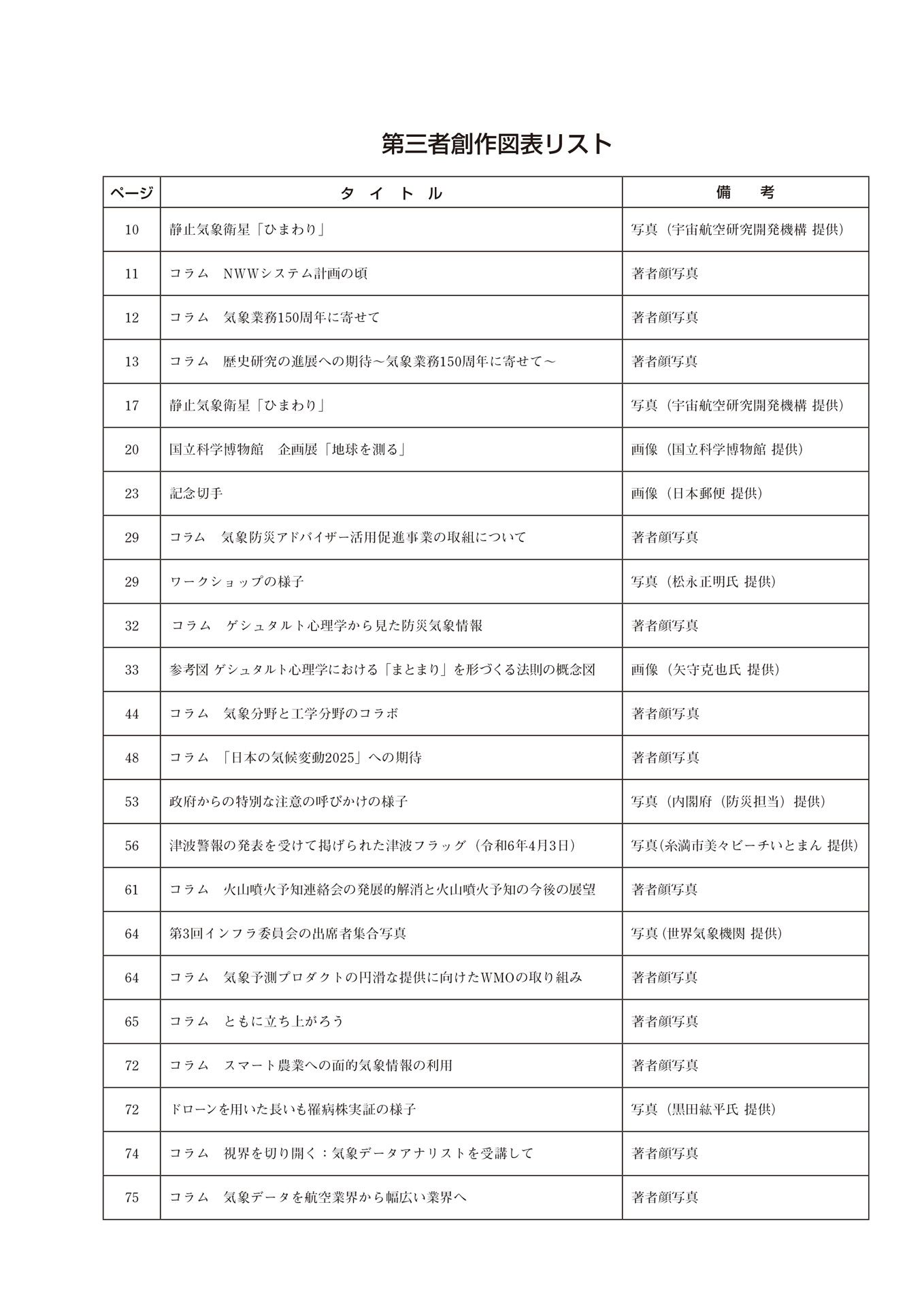 第三者創作図表リスト